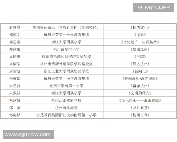 杭州攀岩队在世界街舞大赛中以85分稳居积分榜首位