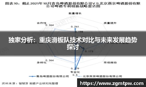 独家分析：重庆滑板队技术对比与未来发展趋势探讨